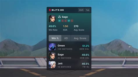 strats,gg|blitz gg valorant.